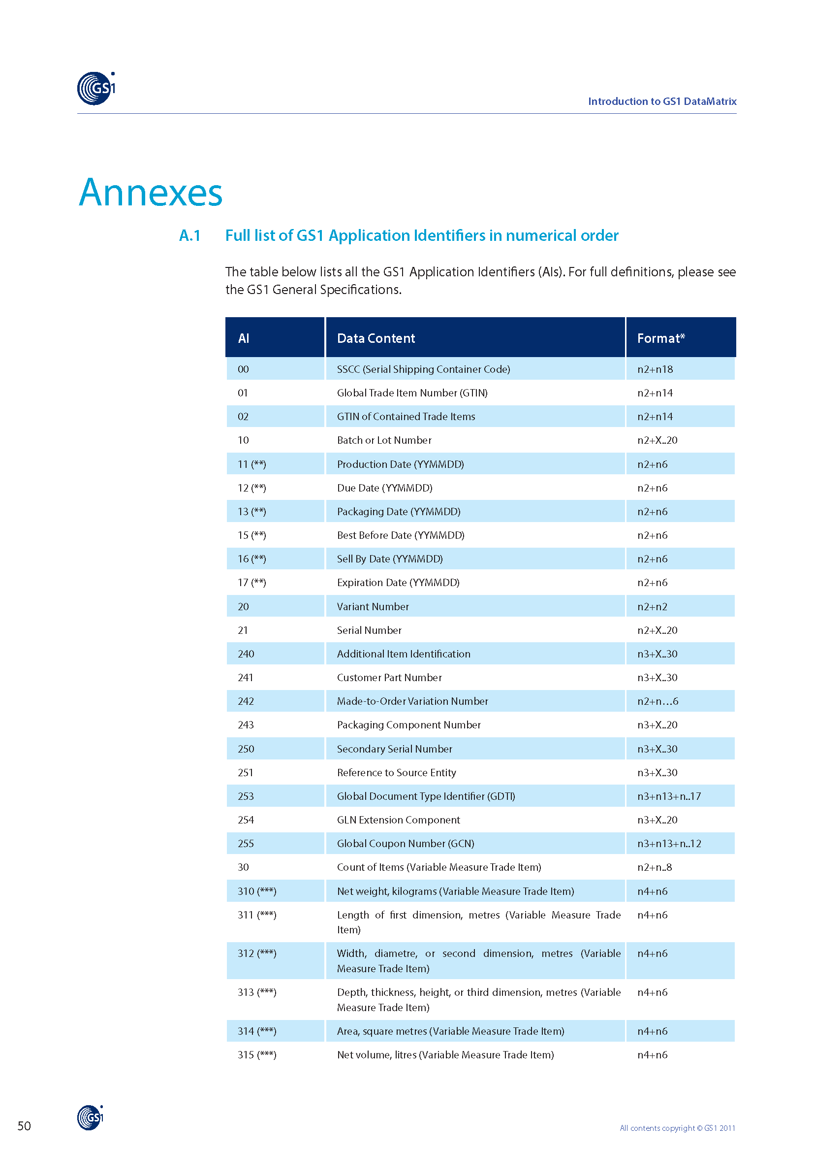 GS1_DataMatrix_Introduction_and_technical_overview 50.png