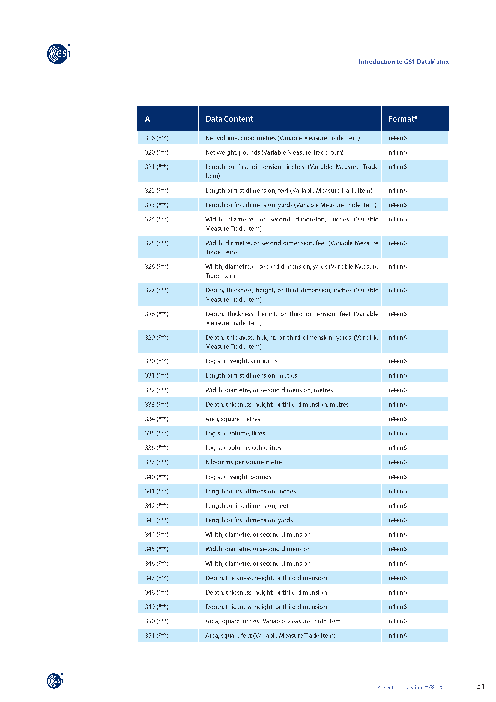 GS1_DataMatrix_Introduction_and_technical_overview 51.png