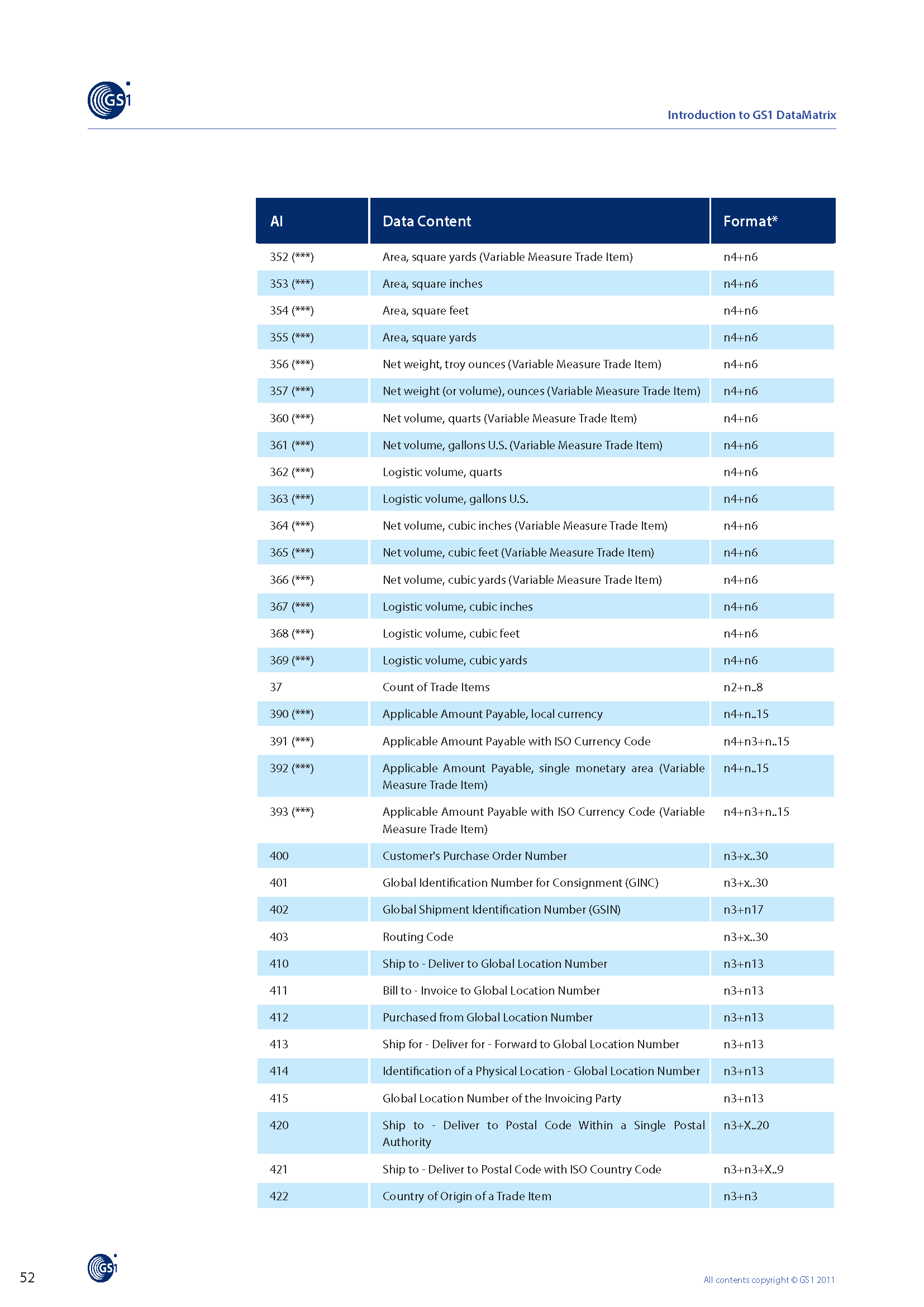 GS1_DataMatrix_Introduction_and_technical_overview 52.png