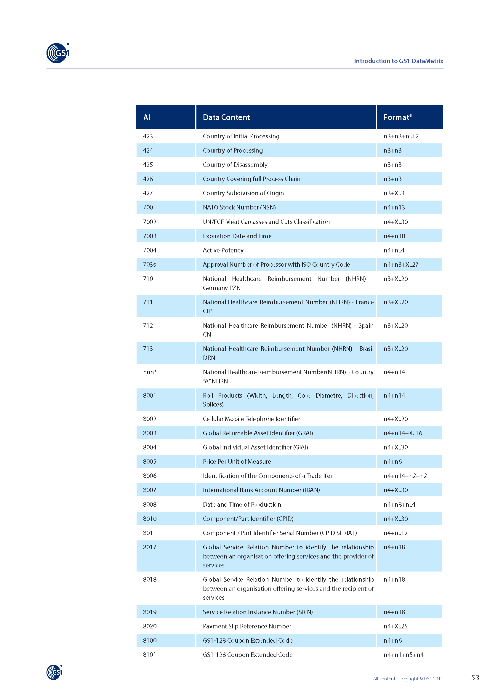 GS1_DataMatrix_Introduction_and_technical_overview 53.png