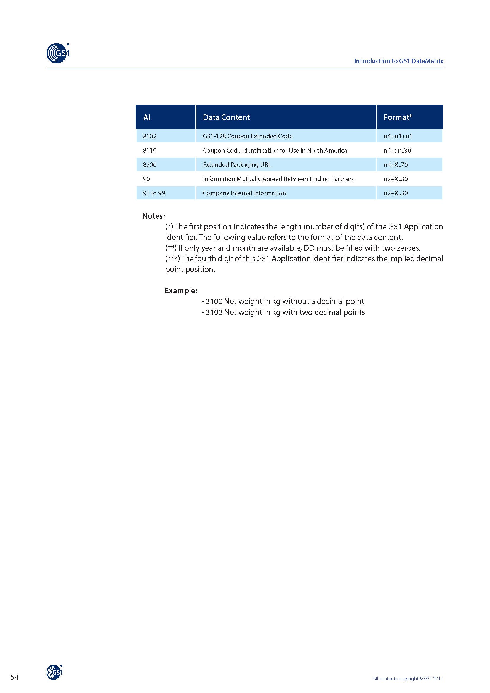 GS1_DataMatrix_Introduction_and_technical_overview 54.png